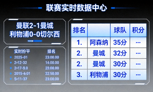 数据中心展示的实时比分与联赛积分排名表格