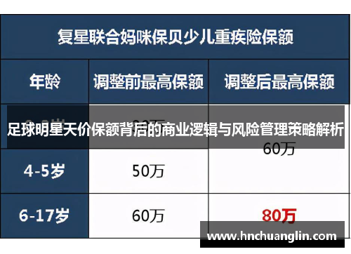 足球明星天价保额背后的商业逻辑与风险管理策略解析